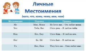 Местоимения в английском языке (Pronouns)